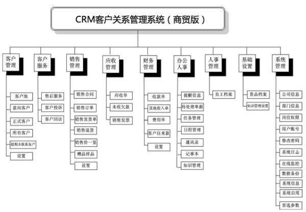 CEO要配置高管理的權限，操作系統中怎么體現（管理高權限）