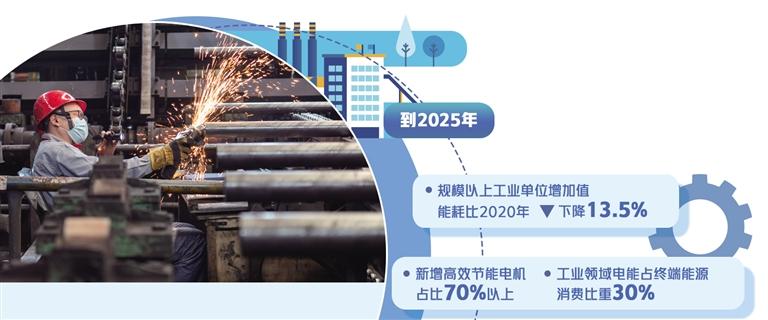 工業能效提升行動計劃.jpg