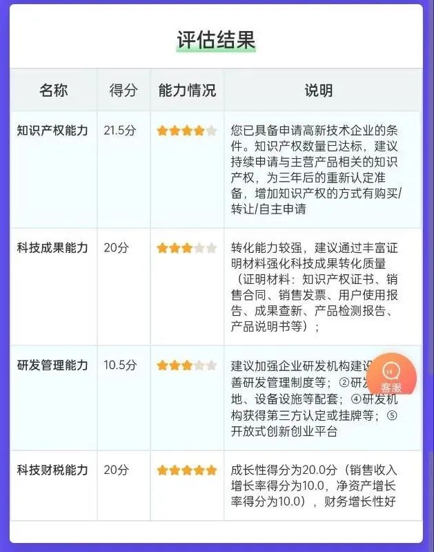 【系統】高企測評服務助力企業實現高新技術轉型