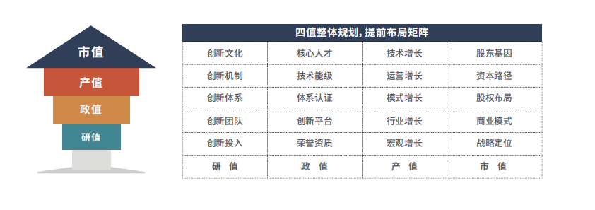 企業高價值成長基因.png