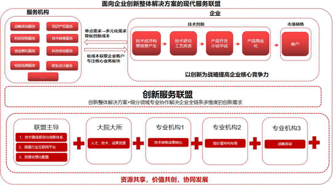 31省區市，科技創新哪家強