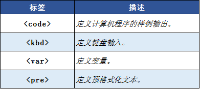 HTML的samp標簽|html入門知識