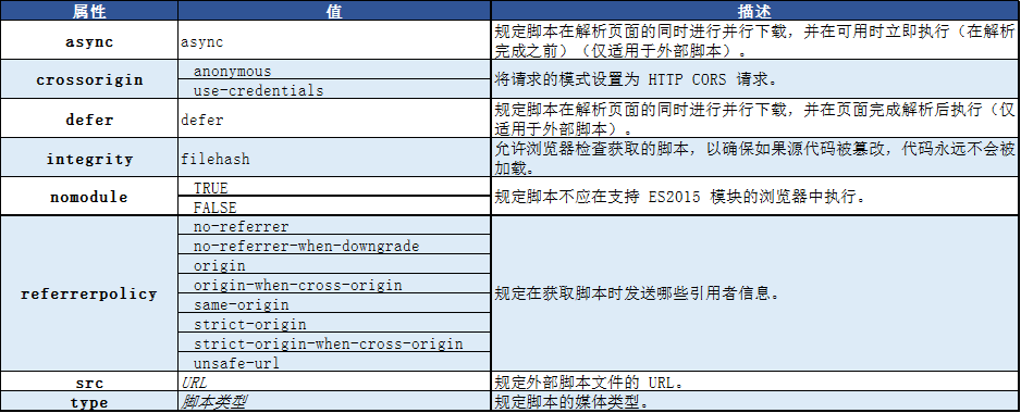 HTML的script標(biāo)簽|html入門知識(shí)