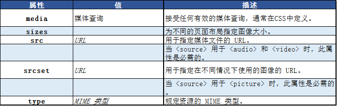 HTML的source標(biāo)簽|html入門(mén)知識(shí)