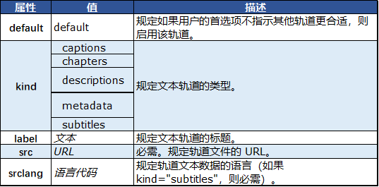HTML的track標(biāo)簽|html入門(mén)知識(shí)